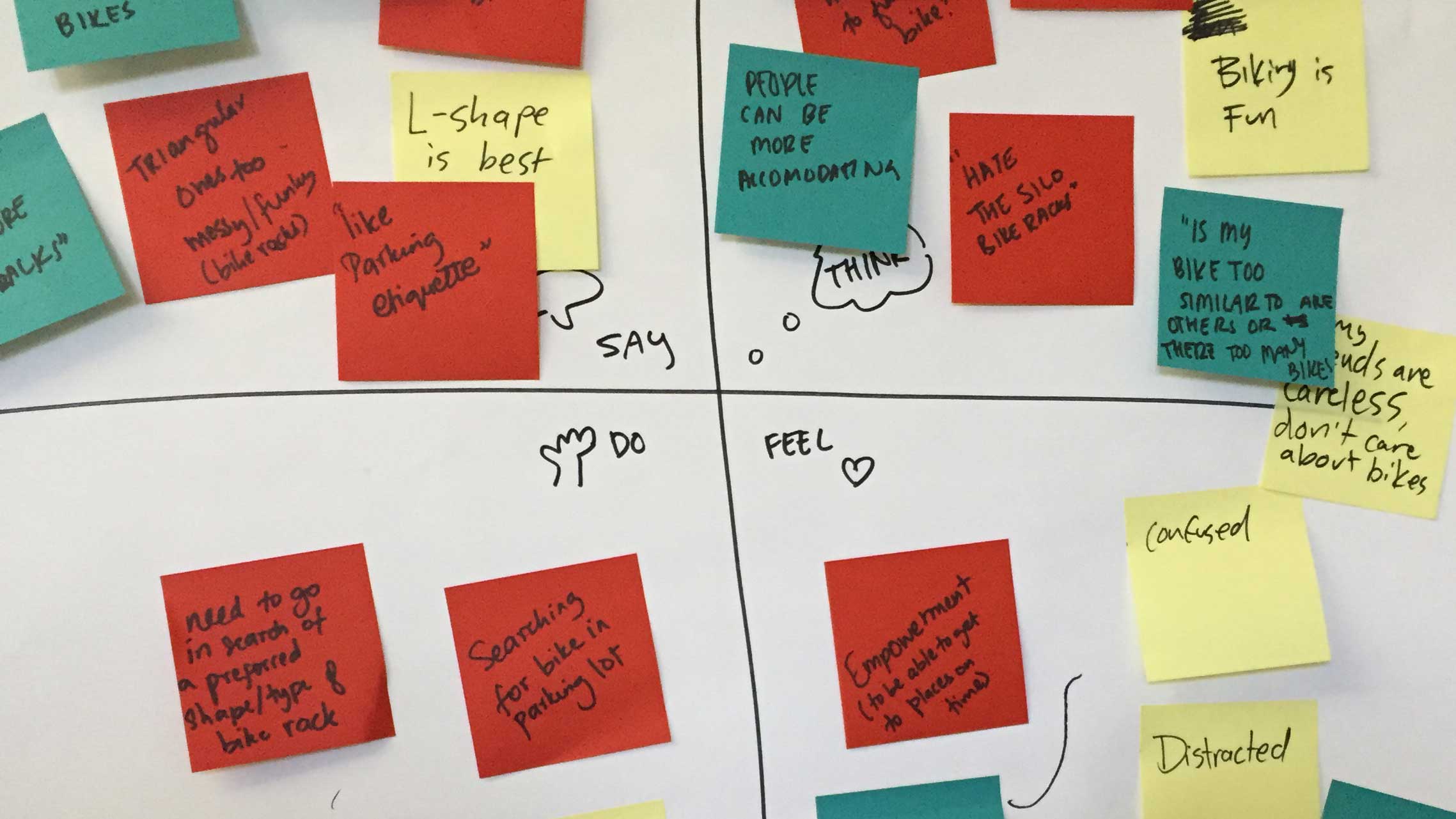 Empathy map exercise