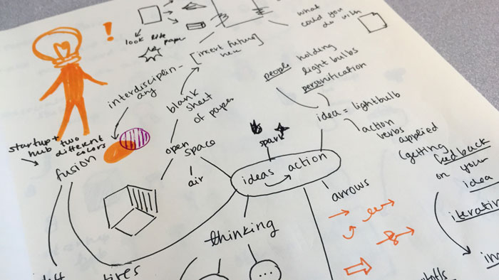 Ideation exercise in my sketchbook