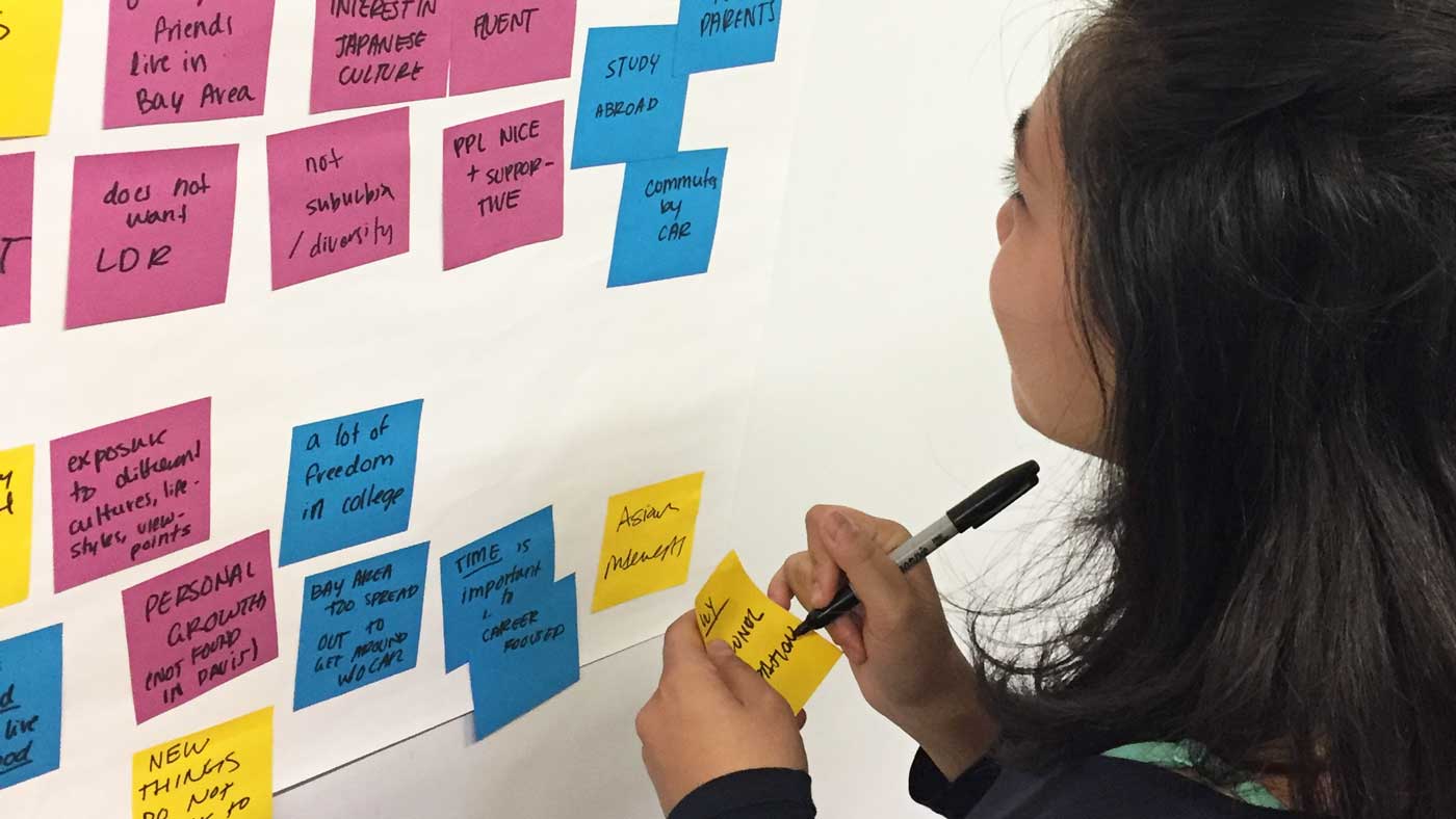 A photo of me doing an unpacking exercise with post-it notes